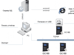 Workly: инновационная система учета рабочего времени
