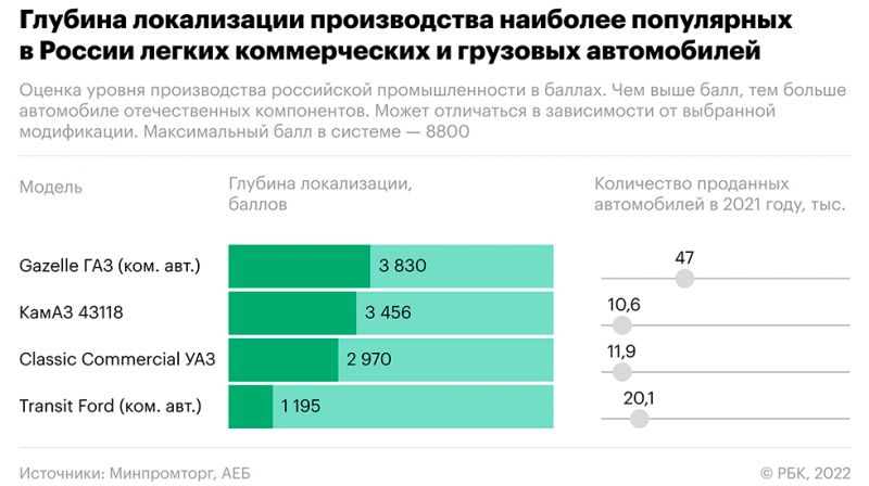 
            Остановился даже АвтоВАЗ. Каких деталей не хватает и что будет дальше
        