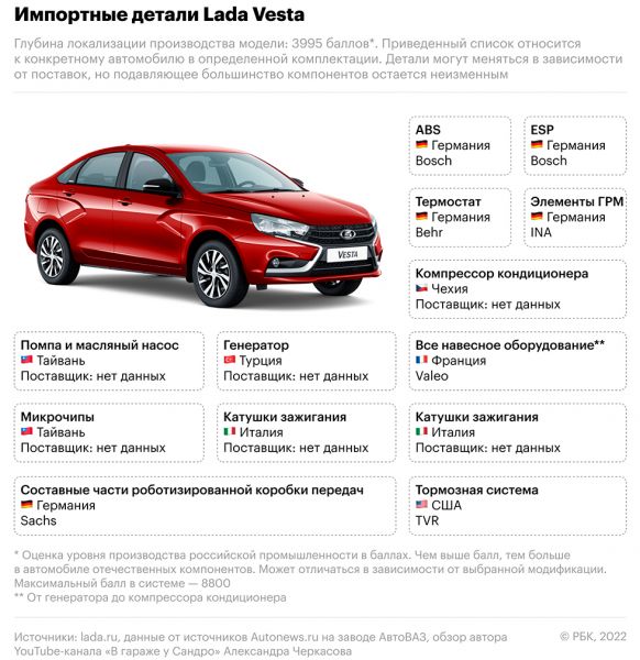 
            Остановился даже АвтоВАЗ. Каких деталей не хватает и что будет дальше
        