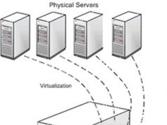 Почему популярны выделенные виртуальные серверы?