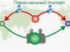 Как работает параллельный импорт?