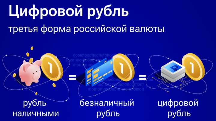 Набиуллина: цифровой рубль не заменит наличные деньги