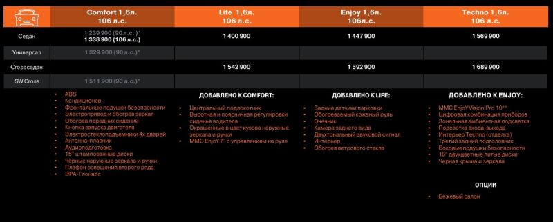 «Без допов никак». Почему Lada Vesta не купить по официальным ценам
