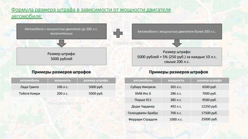 
            Камеры начнут наказывать водителей за шум. Как будут штрафовать
        