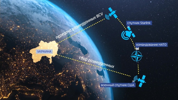 Пентагон: Россия глушит работу системы Starlink на Украине