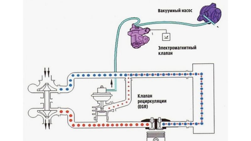 
            ЕГР клапан: для чего нужен в машине и зачем его глушат
        