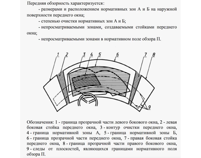 
            Регистратор не там и шины не те. За что начали штрафовать с 1 сентября
        