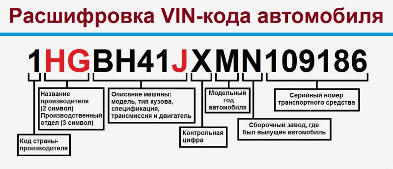 Как проверить комплектацию автомобиля по VIN-коду