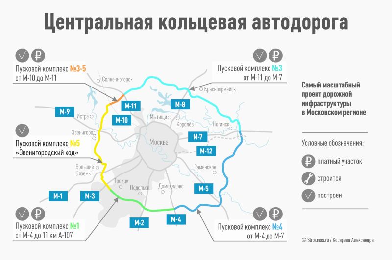 
            Как оплачивать проезд по ЦКАД: тарифы, цены и штрафы
        