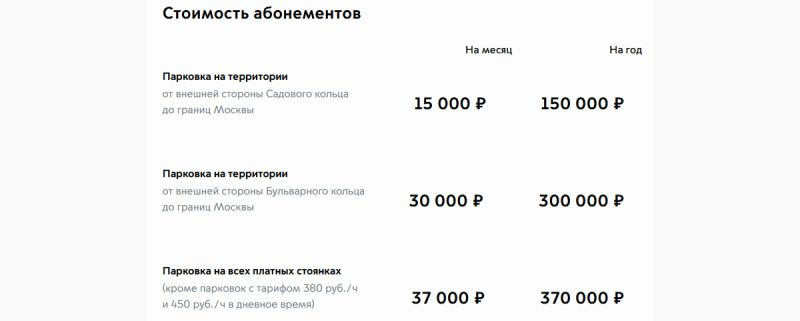 
            Как работают платные парковки в Москве и в каких зонах они  расположены
        