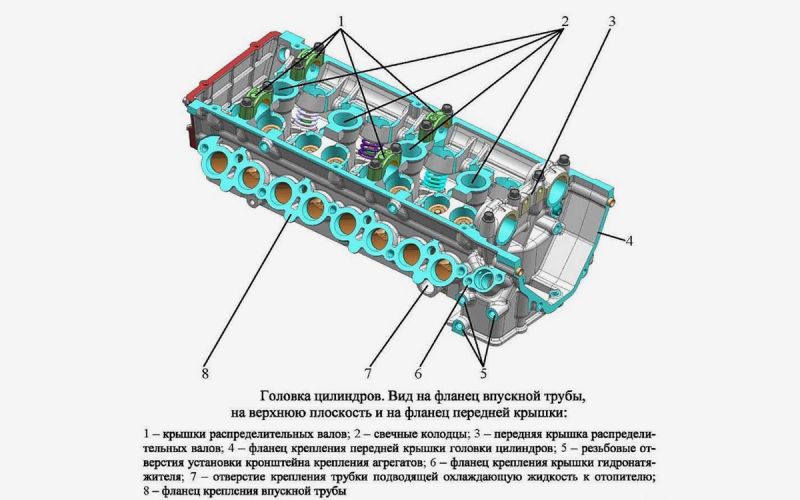 
            Что такое ГБЦ: устройство, как выглядит и где находится
        