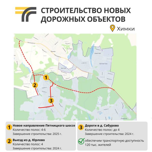 
            Дублер Пятницкого шоссе: что нужно знать о новой трассе в Подмосковье
        