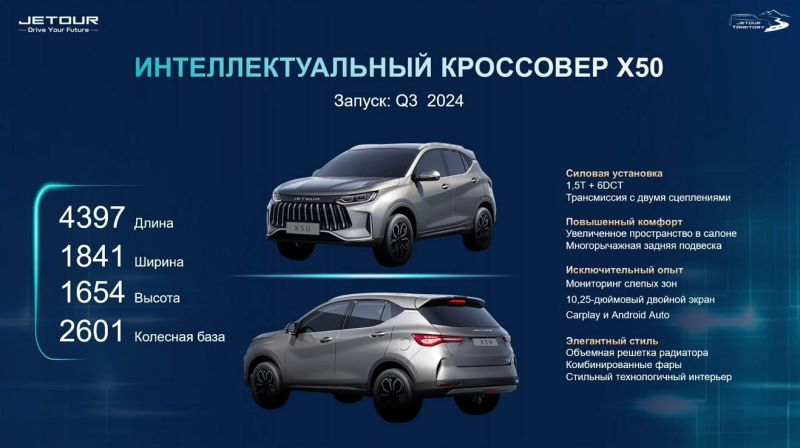 
            От Lada Iskra до Citroen. Автобренды раскрыли планы по новинкам
        