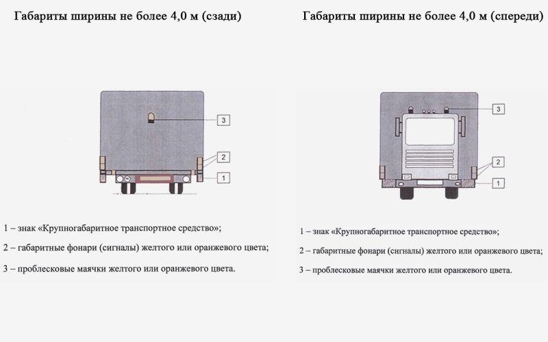 
            Что такое негабаритный груз: размеры, правила и штрафы
        