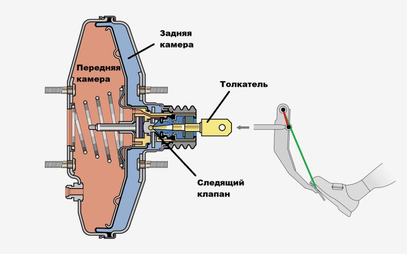 
            Что такое ВУТ, для чего он служит, принципы работы, устройство
        