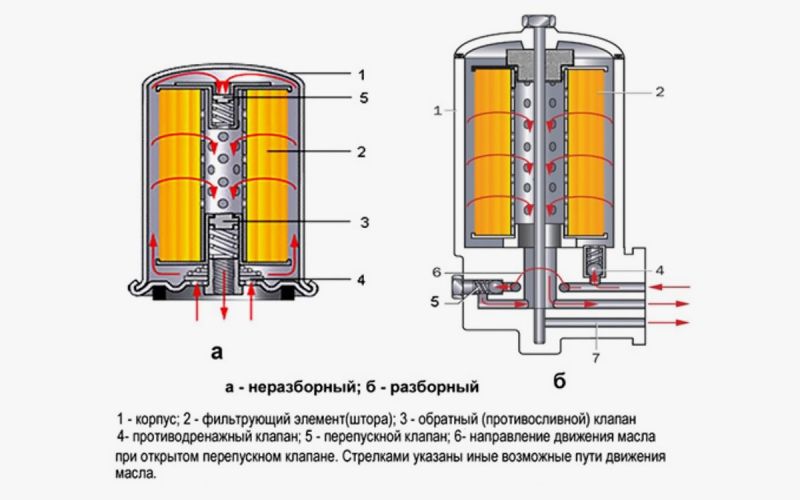 
            Замена масляного фильтра: как его снять подручными средствами
        
