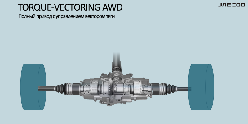 
            Как работает полный привод с системой Torque Vectoring
        