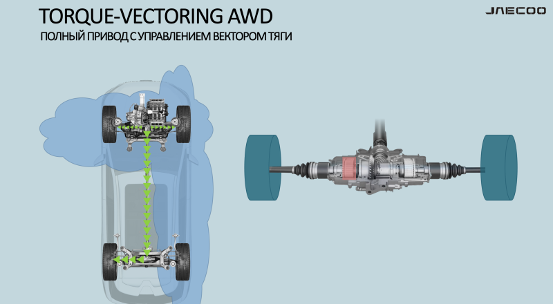 
            Как работает полный привод с системой Torque Vectoring
        