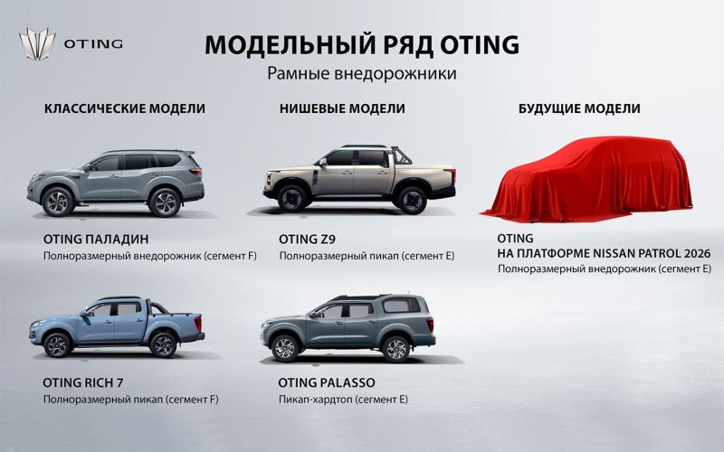 Запуск Lada Iskra, китайский Nissan и возвращение Kia: итоги недели