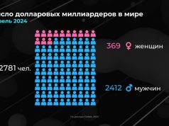 Bloomberg: топ-500 миллиардеров обогатился в 2025 году на $2,2 триллиона — Новости на Вести.ru