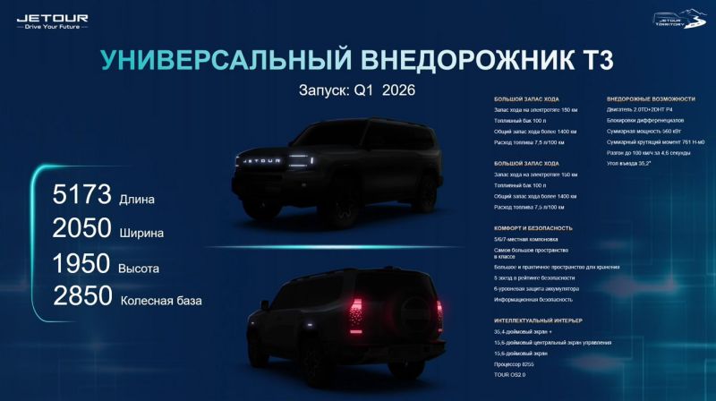 В России представили Jetour T2. Главные факты о модели