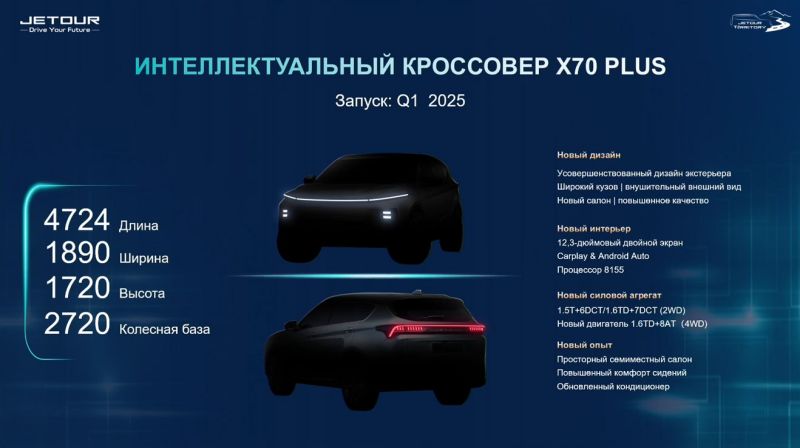 В России представили Jetour T2. Главные факты о модели