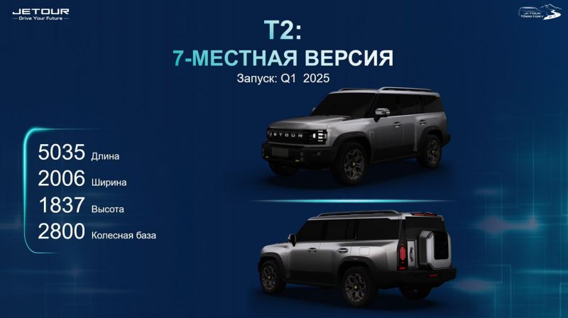 В России представили Jetour T2. Главные факты о модели