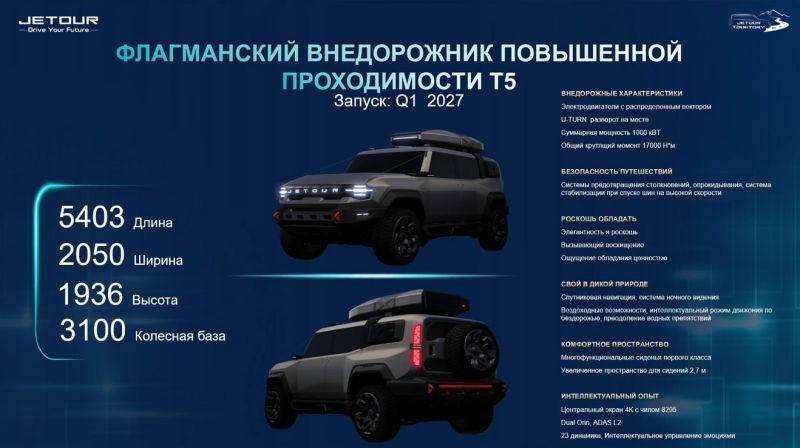 В России представили Jetour T2. Главные факты о модели